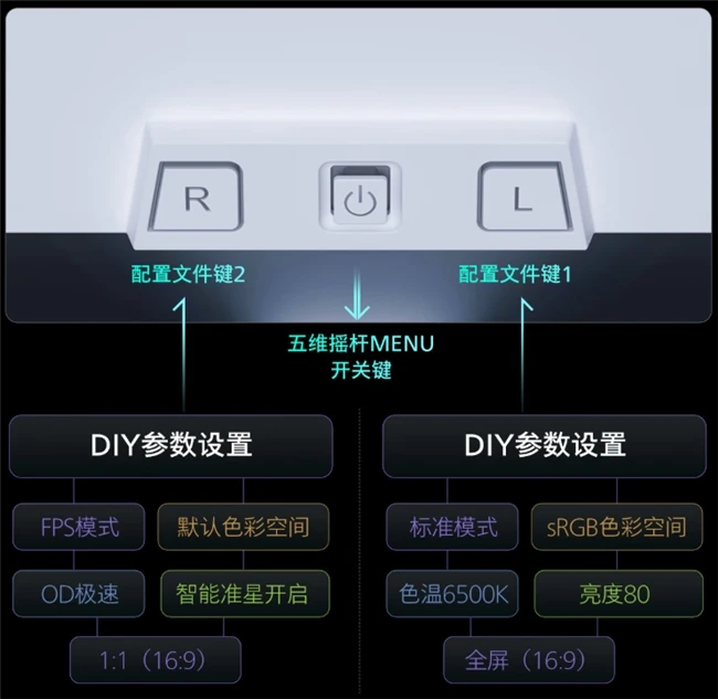 久战不怠，眼界全开！EVNIA弈威海王星系列舒视蓝4.0护眼电竞显示器27M4P5501X领势登场！ 图7