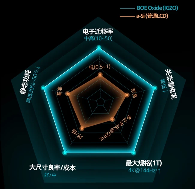 久战不怠，眼界全开！EVNIA弈威海王星系列舒视蓝4.0护眼电竞显示器27M4P5501X领势登场！ 图9