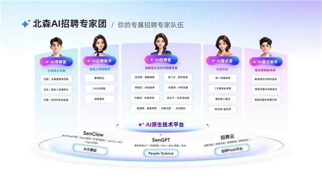 北森官宣全面转型AI应用公司,发布一站式AI HR专家平台Mavens 图3
