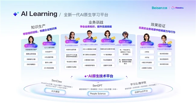 北森官宣全面转型AI应用公司,发布一站式AI HR专家平台Mavens 图4