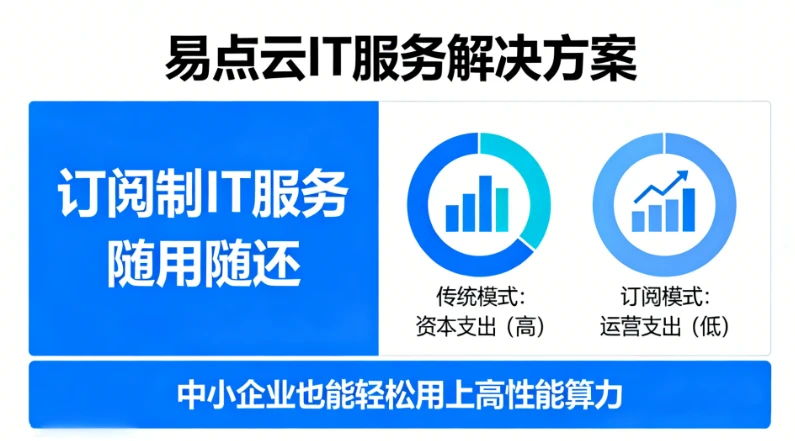 不买硬件,只买服务:易点云如何让企业IT从“重资产”变“轻运营” 图1