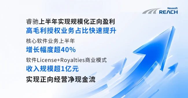 睿驰上半年实现规模化正向盈利,NeuSAR OS构筑智能汽车软件增长新引擎 图1