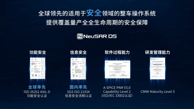 安全筑基 标准领航|睿驰以全球车规安全能力夯实高质量增长根基 图4