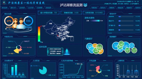 泸沽湖景区客流监测系统