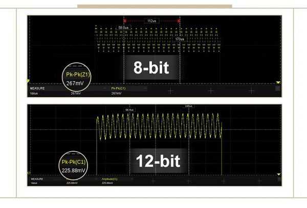 8-bit VS 12-bit 示波器波形测量结果