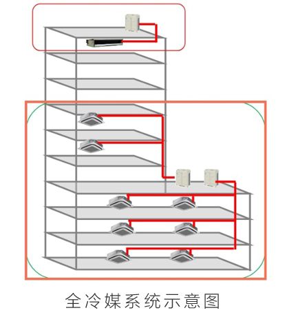 复工返岗别担心，大金空调教你正确使用中央空调 图3