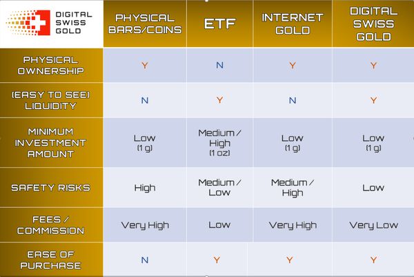 Digital Swiss Gold 六个方面的浅析与对比 图3