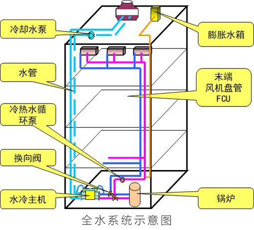 大金空调科普课堂：选对中央空调，更好保障室内健康！ 图2