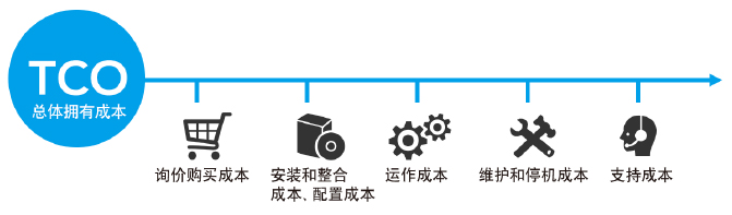 Moxa推出《如何降低工业互联网网络的总体拥有成本》白皮书