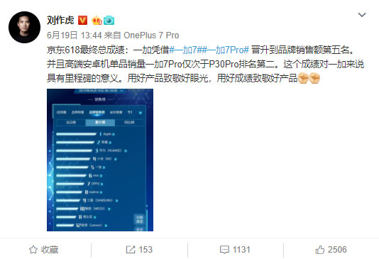 Counterpoint数据：一加成为2019年第一季度全球高端手机市场前四 图3