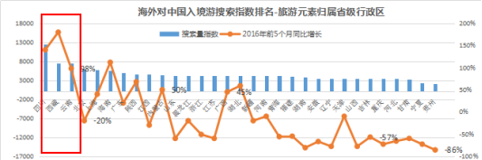 “七彩云南”闪耀全球，中智游助力云南旅游海外网络营销工作成效显著 图3