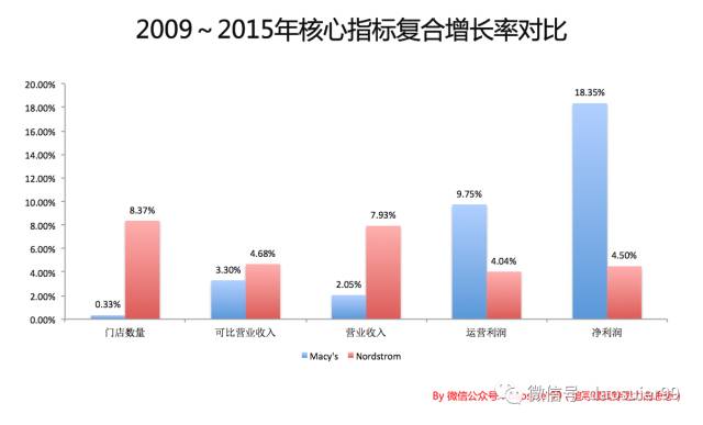 大胆关店，当下传统零售商应该思考的最大战略 图2