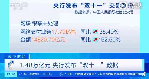 央行首次发布双11“剁手”数据 当天交易金额超1.4万亿元 图2