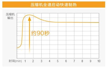 大金空调制热秘籍：温暖不仅仅是温度 图2