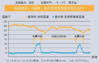 大金空调制热秘籍：温暖不仅仅是温度 图3