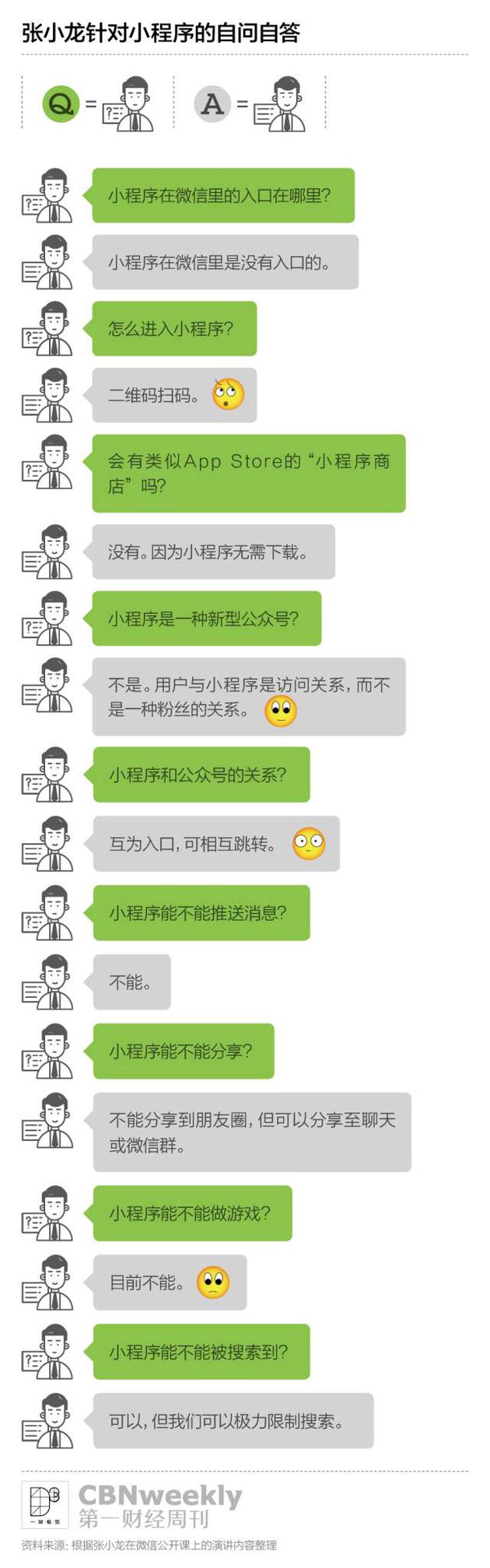 关于小程序，我们是否估计过高了？