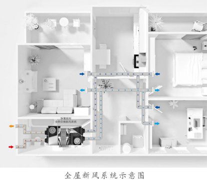 担心室内空气环境的安全性？大金空调来科普啦 图2