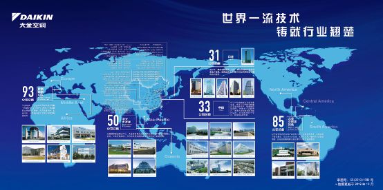 大金空调荣膺“2019年度社会责任最具影响力品牌” 图5