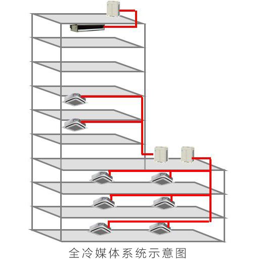 大金空调科普课堂：选对中央空调，更好保障室内健康！ 图3