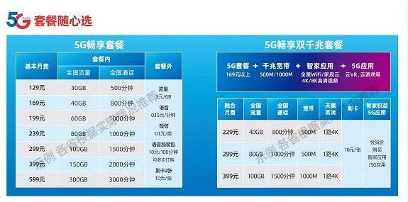 中国电信5G套餐