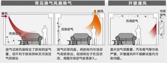 大金空调科普课堂：教你如何选购新风系统