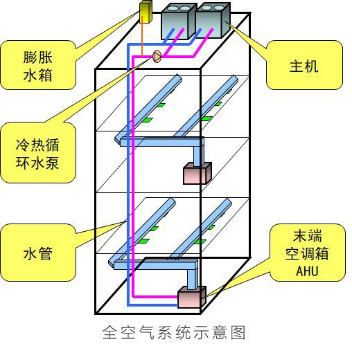 大金空调科普课堂：选对中央空调，更好保障室内健康！ 图1