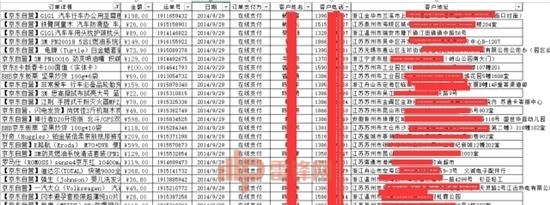 黑产中流传的京东订单泄露信息