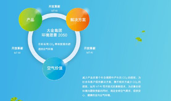 大金空调荣膺“2019年度社会责任最具影响力品牌” 图4