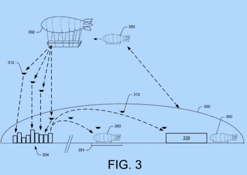 亚马逊空中配送中心专利