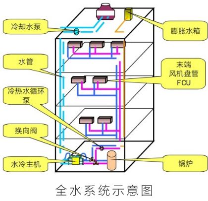 复工返岗别担心，大金空调教你正确使用中央空调 图2