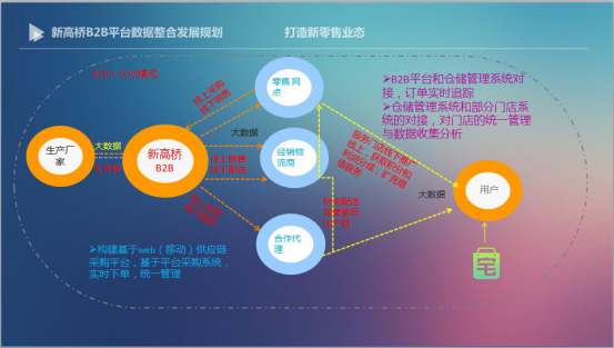 一统湖南！新高桥重金投入B2B平台IT系统升级 图5