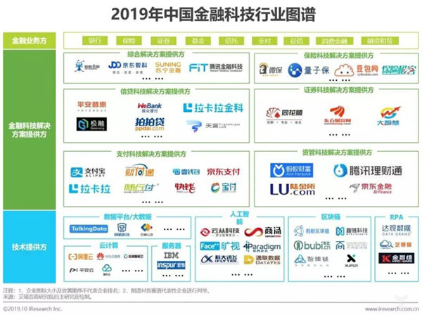 2019艾瑞金融科技报告发布 随行付“智慧支付平台”获关注