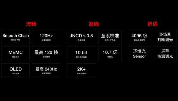 一加完成120Hz屏幕研发 致力打造极佳屏幕体验 图5