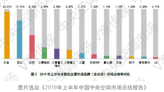 最新“世界品牌500强”榜单出炉！大金榜上有名 图3