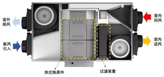 大金空调科普课堂：教你如何选购新风系统 图4